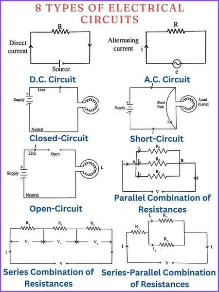 8 Types of Electricalcircuits