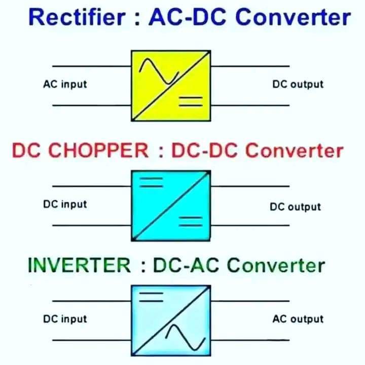 Rectifier: AC-DC Converter – PCB HERO