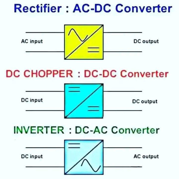 Rectifier: AC-DC Converter