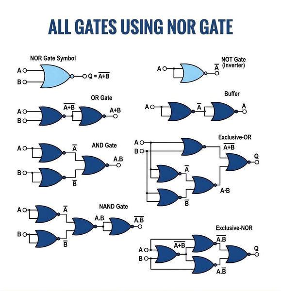 Logic Gates: The Fundamental Building Blocks of Digital Electronics