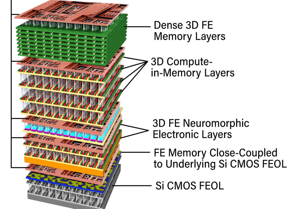 Advanced chip packaging stack illustration – PCB HERO