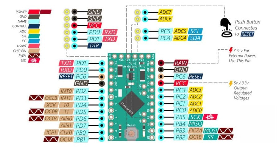 Mastering Your DIY Projects: A Comprehensive Guide to Arduino Nano Pin ...