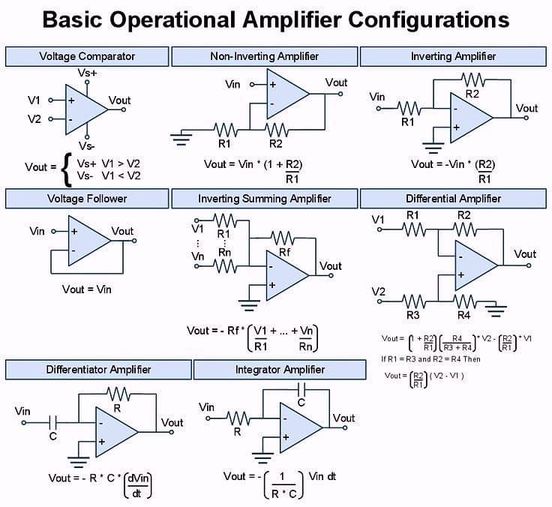 Basic Operational Amplifier Configurations