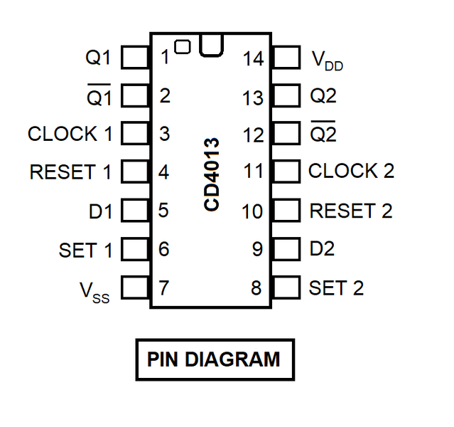 Everything you need to know about flip flop circuits