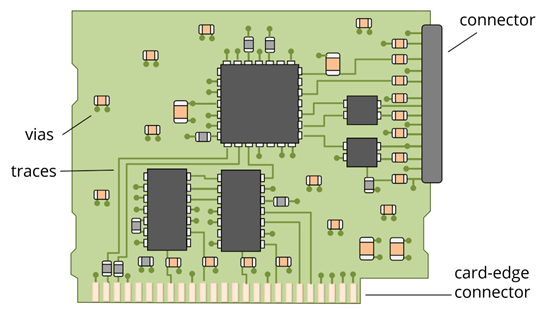Rules Of Thumb Commonly Used In PCB Wiring