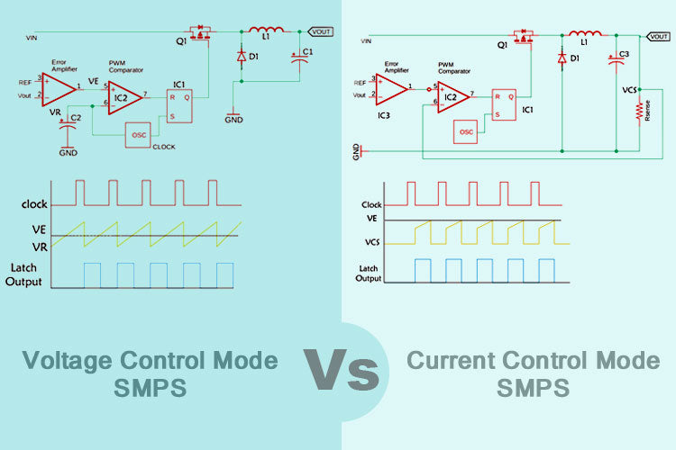 Voltage Control Mode, Current Control Mode, and Ripple Control Mode