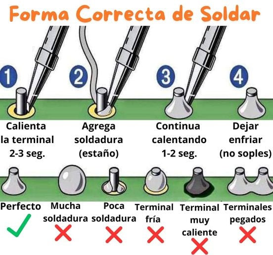 Correct welding method