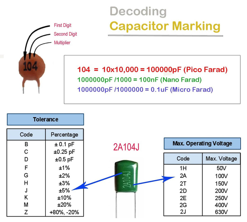 Decoding Capacitor Marking – PCB HERO