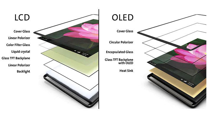 What are the main differences between LCD and OLED?