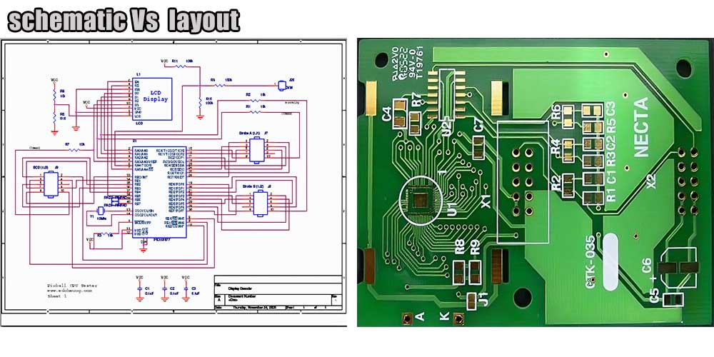 A detailed guide to PCB layout design – PCB HERO
