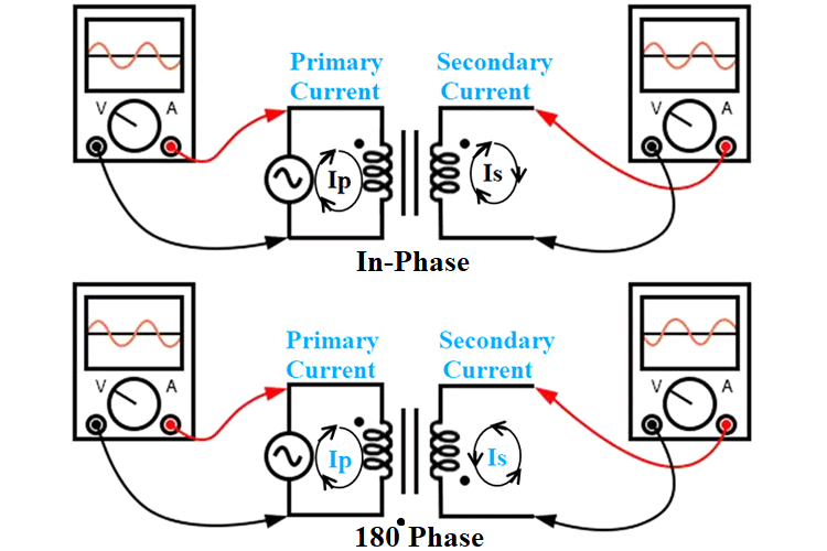 Understanding Dot Convention in Transformers