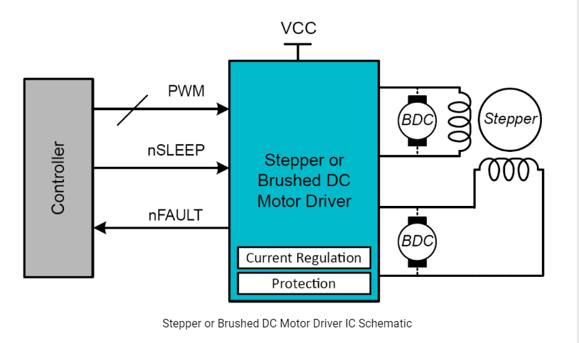 Drive IC for Micro Stepper Motors