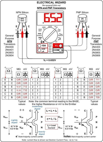 ELECTRICAL WIZARD