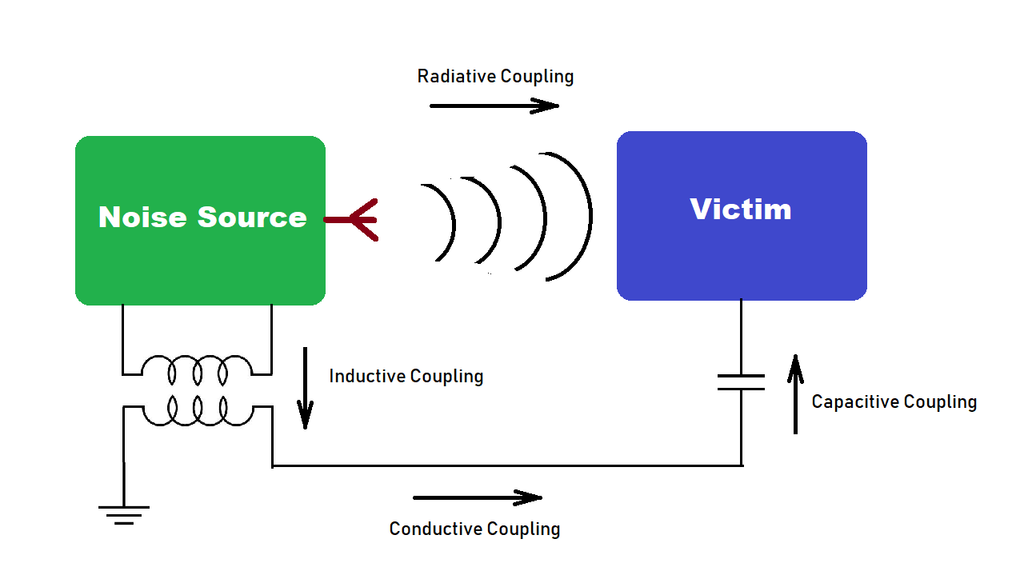 Electical Interference Electromagnetic interference phenomena inside the circuit – PCB HERO