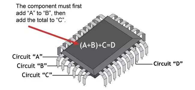 Impedance Control In PCB Design
