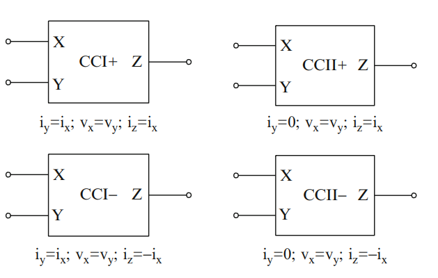 A short primer on analog current conveyor circuits
