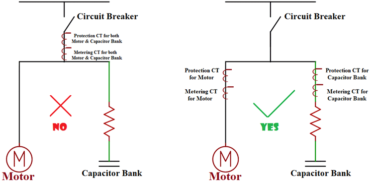 How HT Motor Protection should be designed when running in parallel with Capacitor Bank