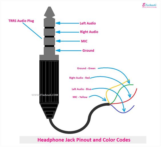 Headfone jack pinout and color codes