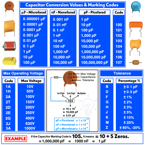 How To Read Capacitor Value?