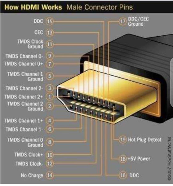 How HDMI Works Male Connectro Pins