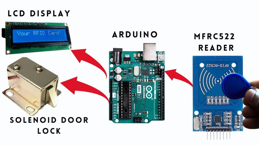 How to Control Servo Motor with Arduino and RFID Reader？