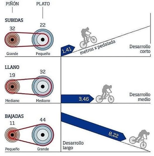 How to Utilize Gears ？