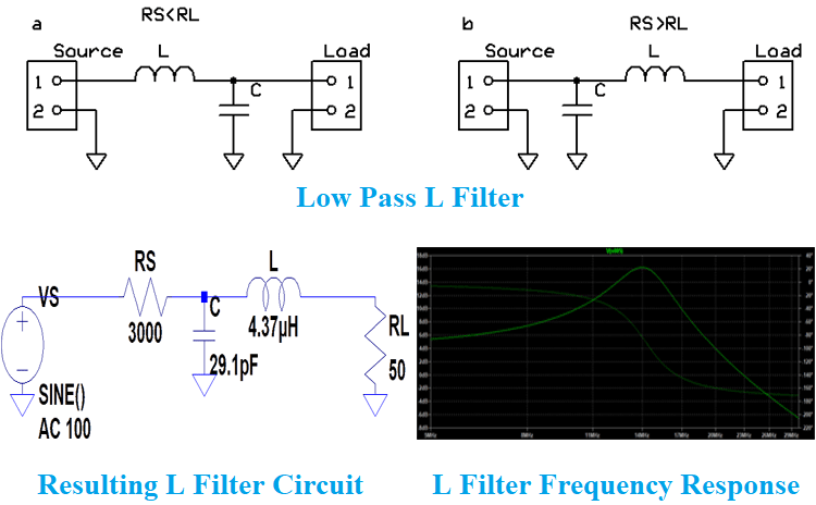 Impedance Matching Filter Circuit Design – LC, L and PI Filters
