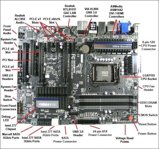 Important Components Of MotherBoard