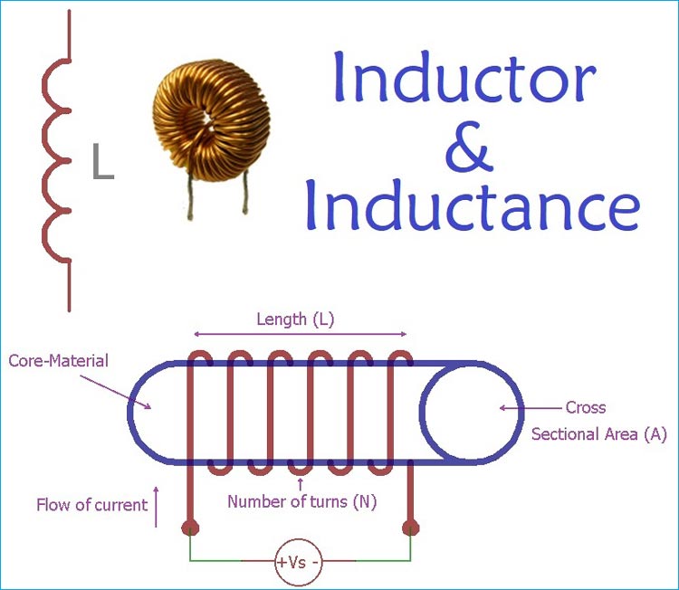 Understanding an Inductor and It's Working – PCB HERO