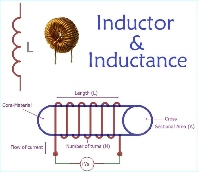 Understanding an Inductor and It's Working