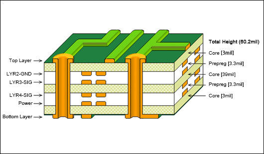 Choosing the Correct Thickness for PCB Prototype