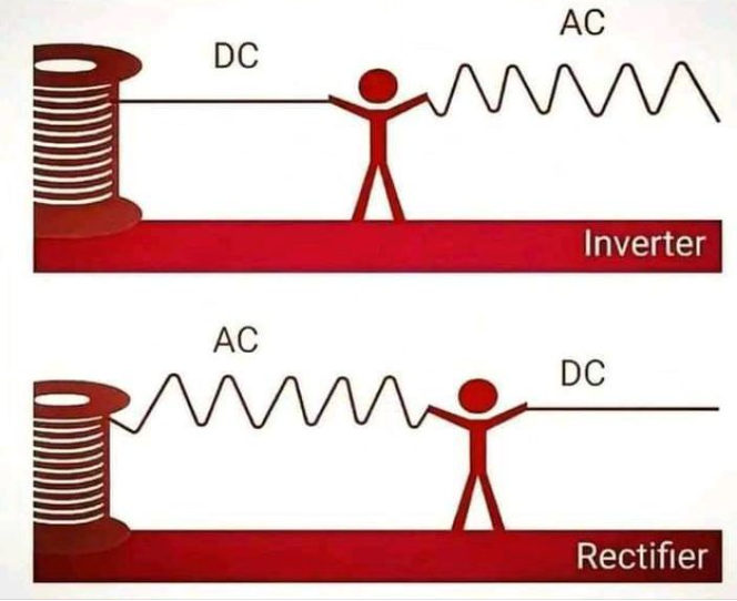 Inverter and Rectifier