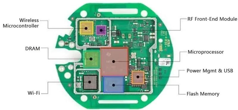 9 Tips On IoT PCB Design and Manufacturing