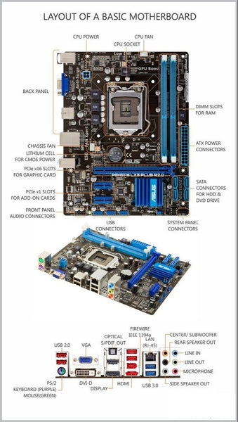 Layout of A Basic Motherboard
