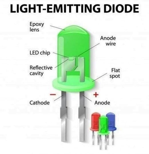 LIGHT-EMITTING DIODE – PCB HERO