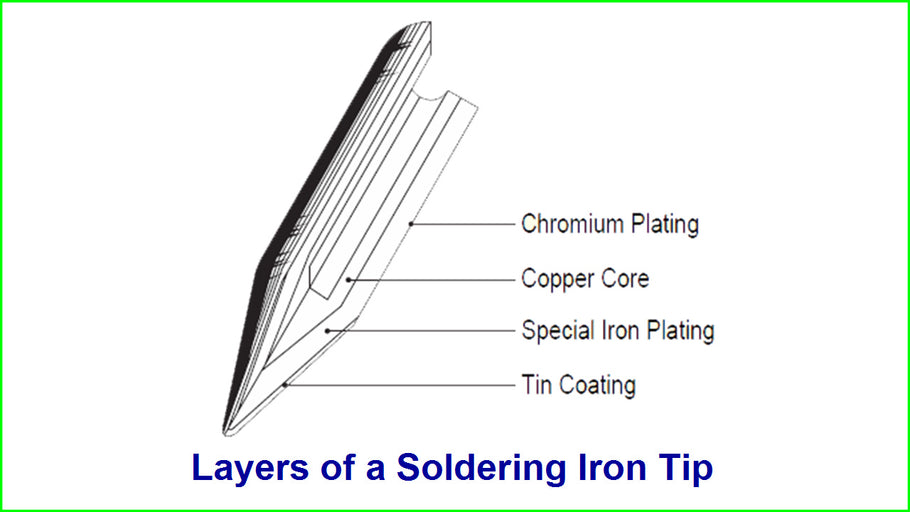 Extending the Life of Your Soldering Iron Tips - 5 Expert Tips