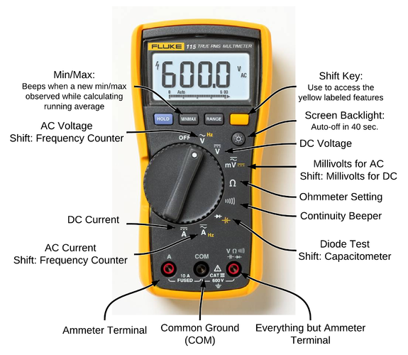 How to Use the Multimeter