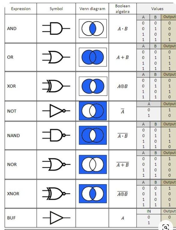 What Is Logic Diagram And Truth Table 1280x720