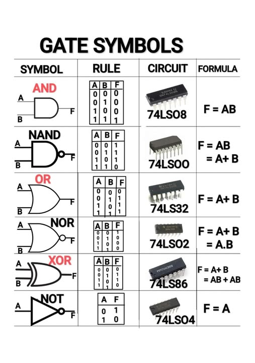 Logic Gate Symbol – PCB HERO