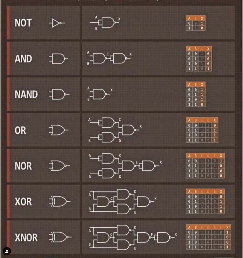 What Is Computer Logic