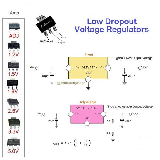 Low Dropout (LDO) Voltage Regulators