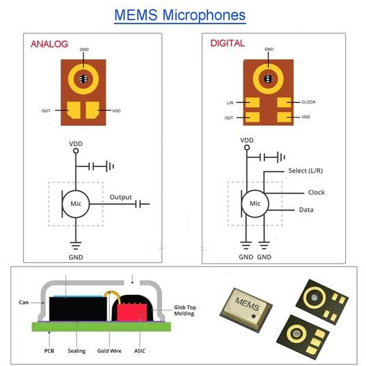 How does the diaphragm in a MEMS microphone work?