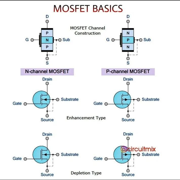 MOSFET BASICS – PCB HERO