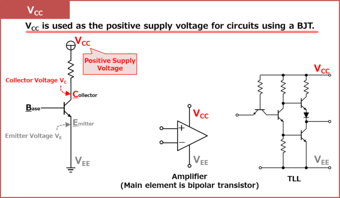 What is the difference between VCC, VEE, VDD, and VSS in microcontroller pins?