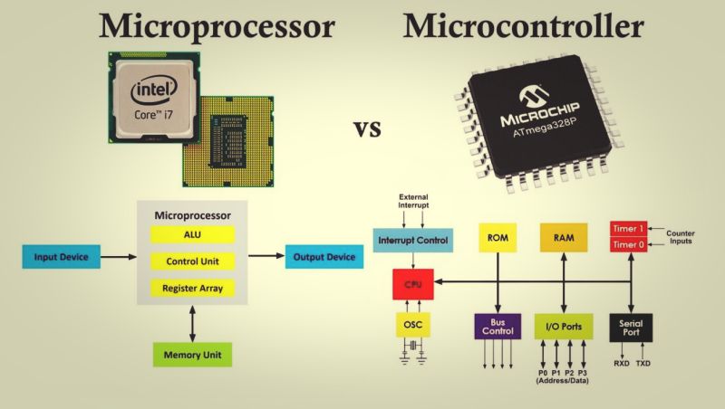 Microprocessor vs. Microcontroller