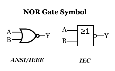 NOR Gate Simplifying Boolean Expression