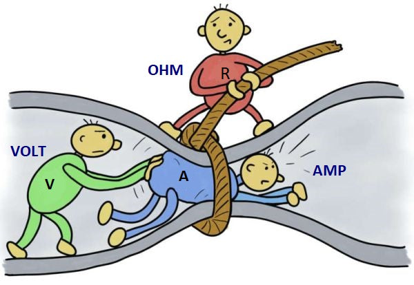 OHM’S LAW, POWER AND ENERGY