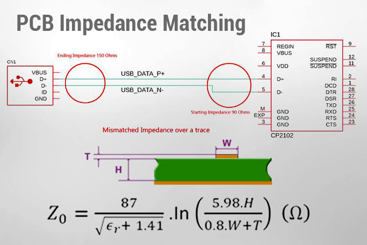 Understanding Impedance Matching in PCB Design with Example and Calculation