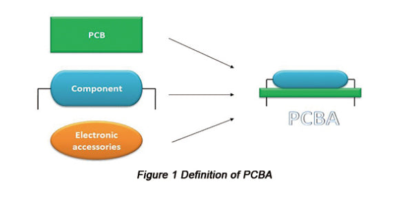 What to Prepare Before PCB Assembly?