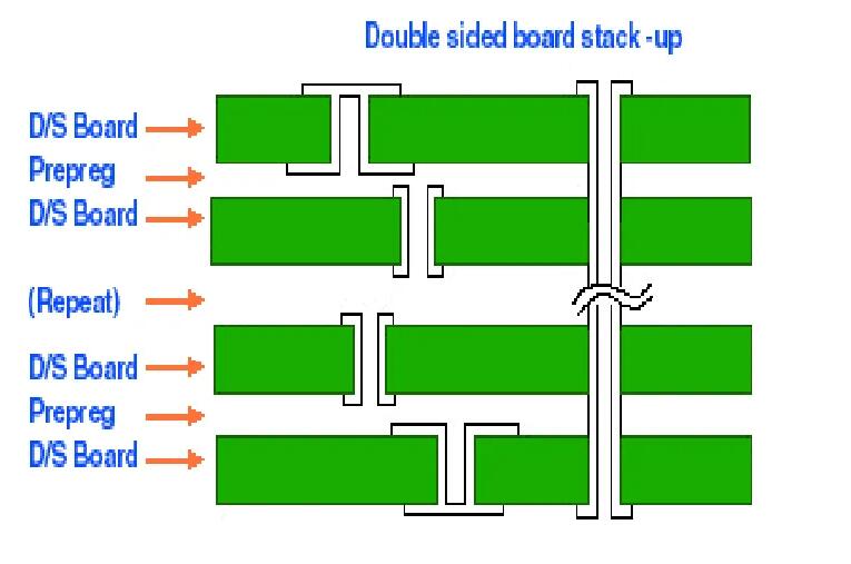 What is PCB Via tenting?